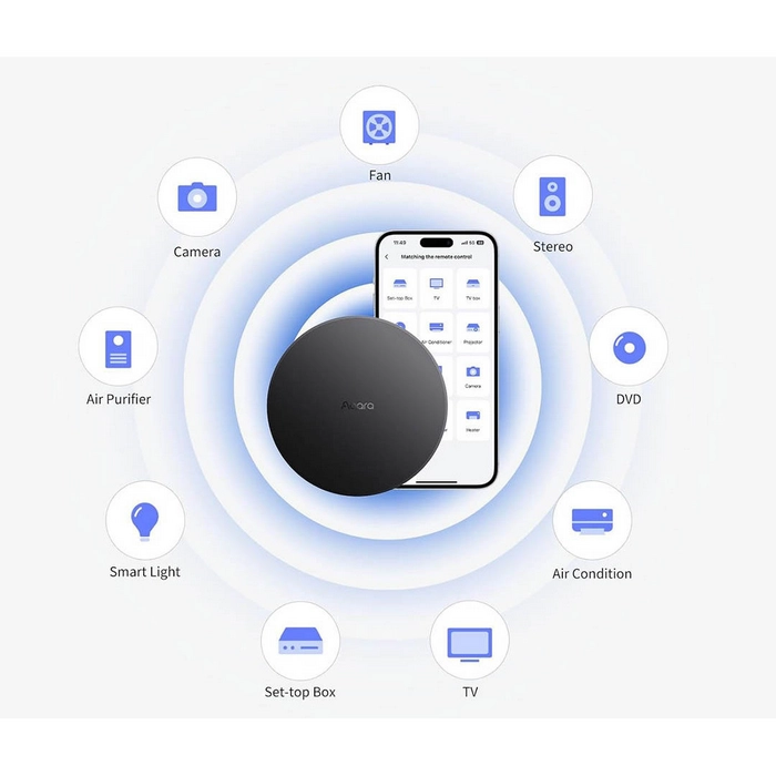Smart Hub AQARA Hub M200 Negru