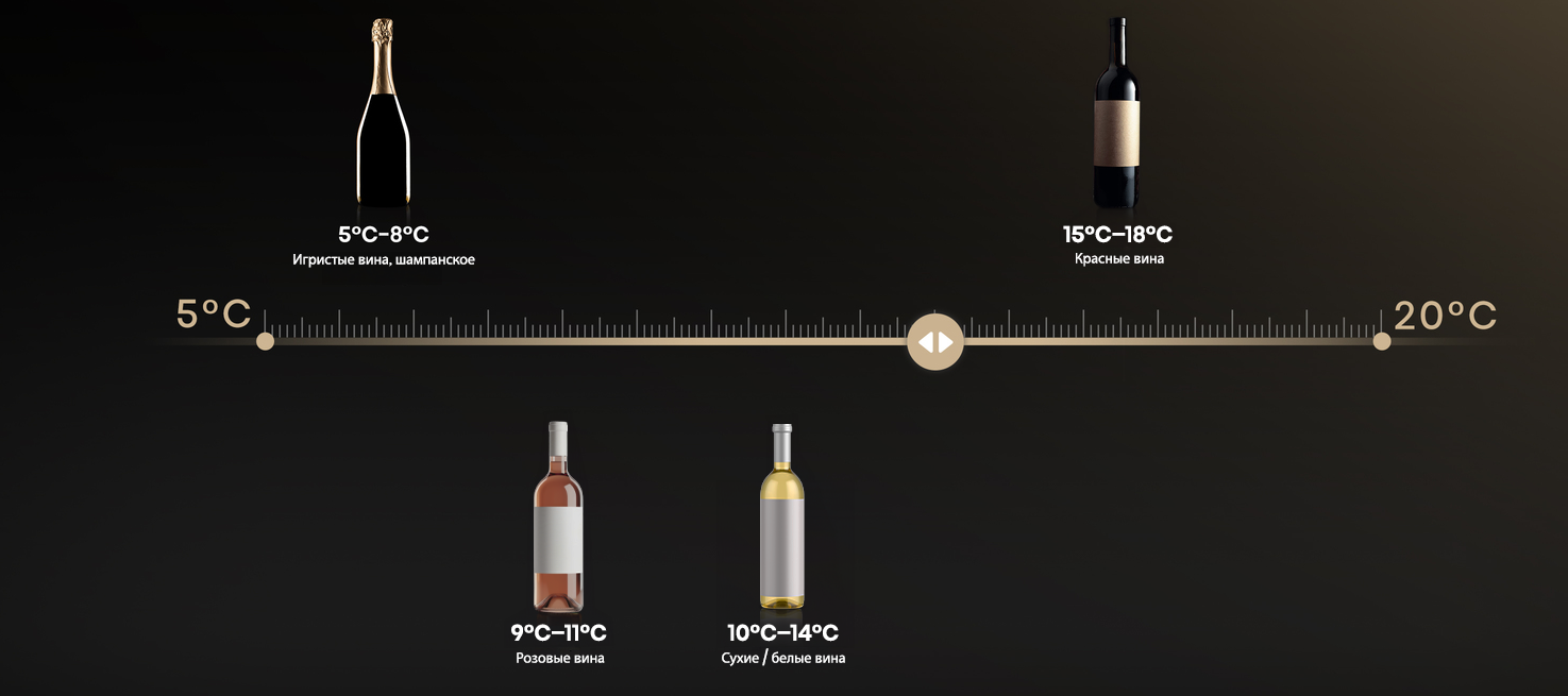 Wide Temperature Range